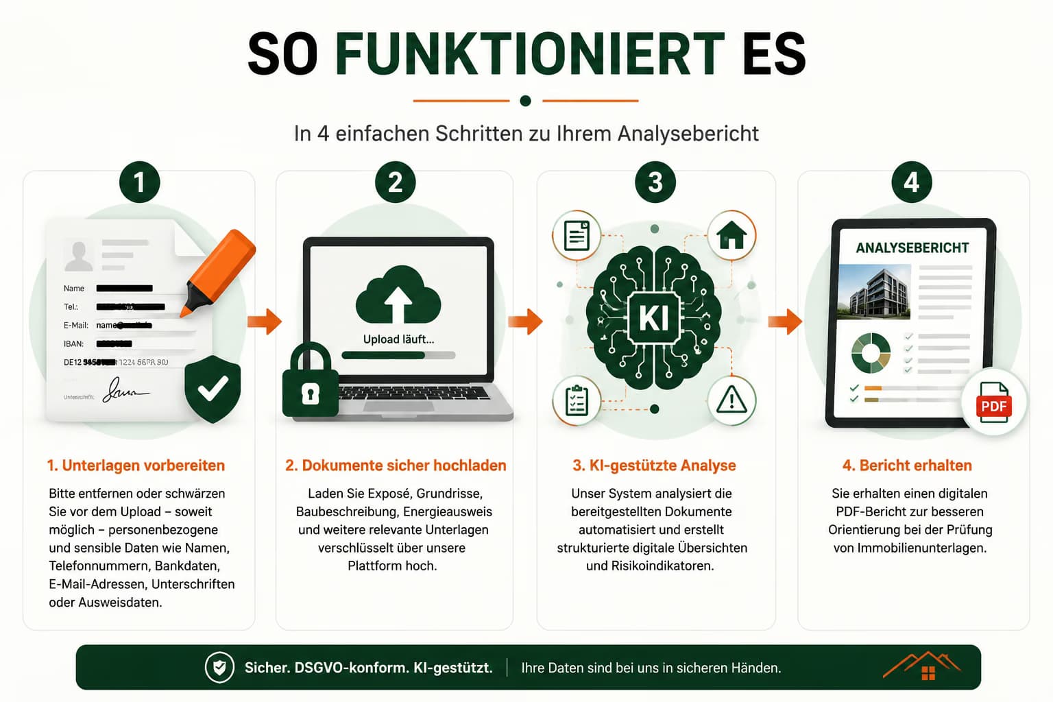 Baugrundstück fundiert bewerten mit CheckMeinDach